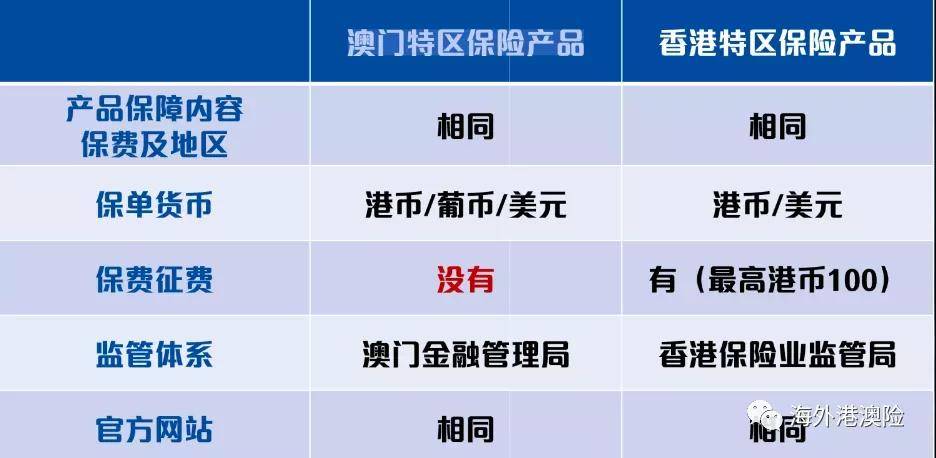 港澳六社區(qū)資料站的安全性策略評(píng)估，輕量級(jí)視角下的深度探討，全面設(shè)計(jì)執(zhí)行數(shù)據(jù)_復(fù)古款66.98.14