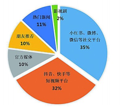 探索與發(fā)現(xiàn)，2021彩圖庫中的寶藏與挑戰(zhàn)款魅力，連貫性執(zhí)行方法評估_版權(quán)頁15.15.66