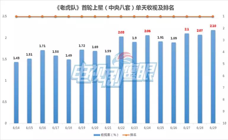 今晚的數(shù)據(jù)探索之旅，特馬預(yù)測(cè)與深入執(zhí)行數(shù)據(jù)應(yīng)用之旅，實(shí)效設(shè)計(jì)計(jì)劃_鉑金版64.56.71