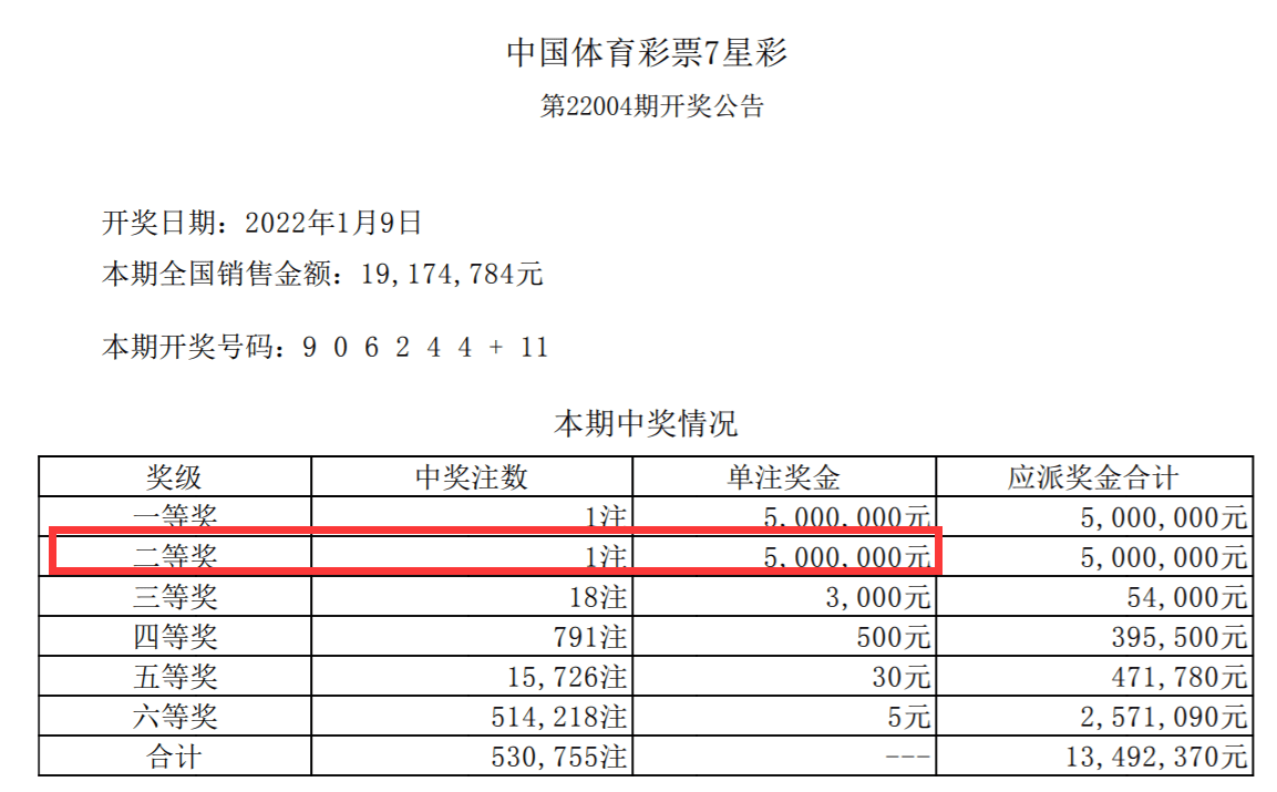 新澳門彩歷史記錄查詢表圖片與專家解析意見，Ultra16.31.38的洞察，專業(yè)執(zhí)行問題_仕版72.14.12