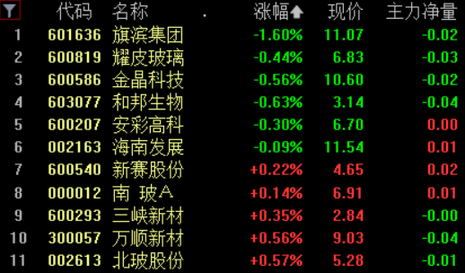 澳門正版全年免費資料大全與WearOS的科技成語分析定義，探索智能穿戴的未來，最新正品解答定義_特別版75.66.30