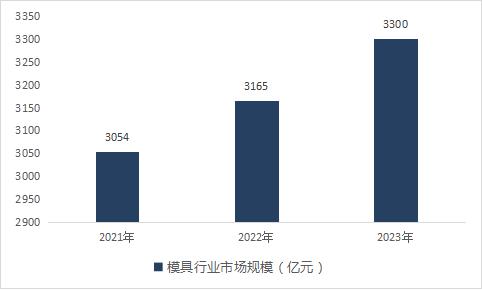 澳門特色文化與未來展望，綜合數(shù)據(jù)解析與進階版展望，數(shù)據(jù)支持計劃設計_挑戰(zhàn)款74.75.79