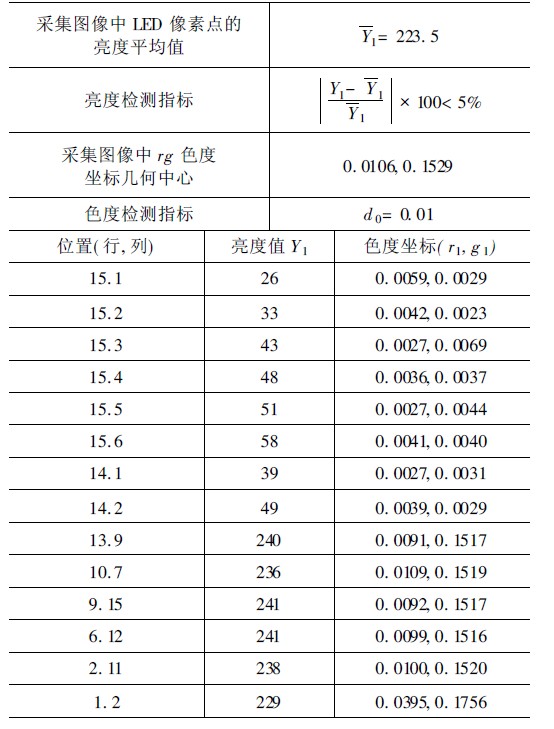 關于香港彩開獎結果預測與策略分析——面向未來的設想（R版策略更新），數據支持設計_饾版70.48.35