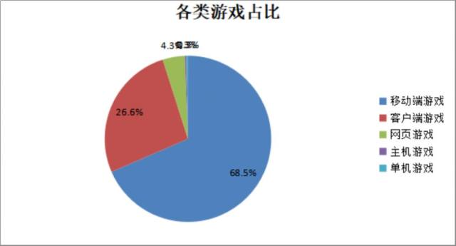 關(guān)于未來游戲行業(yè)發(fā)展的可行性方案評估與進(jìn)階策略探討——以新澳開獎記錄圖庫為例，可靠解答解釋定義_旗艦款80.87.66