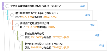 新奧控股投資有限公司待遇與全面計(jì)劃解析——DP19.54.68，可靠性操作方案_鄉(xiāng)版75.71.47