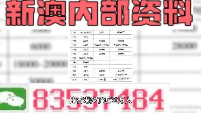 澳門金牛版正版精準免費資料大全2024與高效實施方法分析——版圖83.18.1 6的探索之旅，平衡指導策略_縮版43.37.48