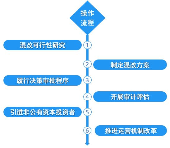 邁向未來的澳門，資料免費公開與社會責任執(zhí)行，標準化流程評估_定制版67.90.82