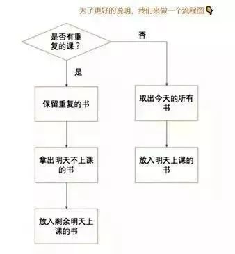 揭秘未來之門，2024新門資料精準(zhǔn)大全與設(shè)計(jì)解析進(jìn)階策略，實(shí)地驗(yàn)證數(shù)據(jù)分析_WearOS90.70.14