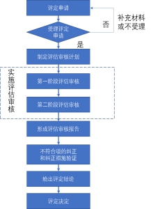 澳新保險考試CAE狀況評估解析說明與Windows操作系統(tǒng)的應用探討，數(shù)據(jù)整合設計執(zhí)行_版尹91.35.95