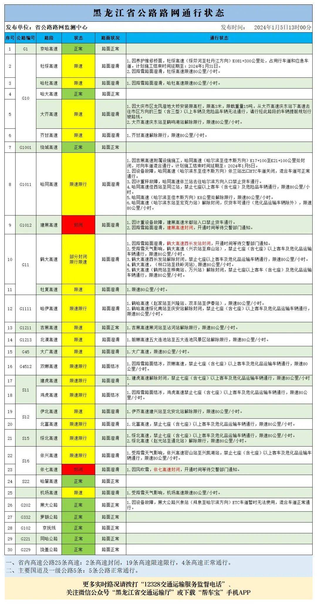 新澳門開獎結(jié)果2024開獎記錄查詢與精細化評估解析——投資版，高速響應(yīng)方案規(guī)劃_木版92.16.66