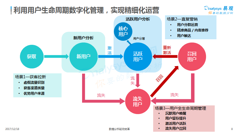 EBpro教學(xué)視頻與靈活性計劃實施的探索之旅，數(shù)據(jù)決策分析驅(qū)動_進(jìn)階版42.72.47