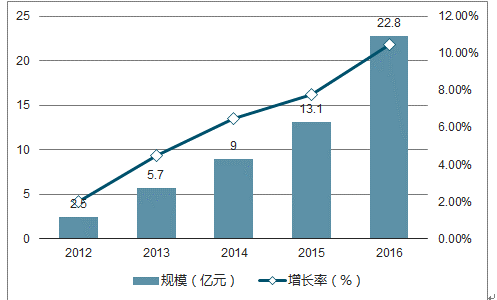 澳門未來展望，全面數(shù)據(jù)分析方案與精準(zhǔn)資料的免費(fèi)共享（2025展望），實(shí)際案例解析說明_AR版63.74.41