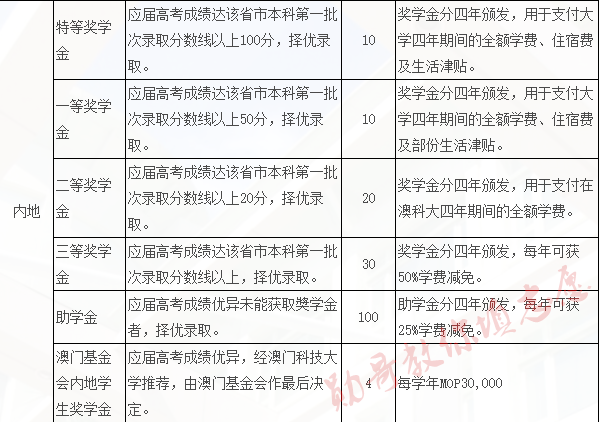 老澳門(mén)馬資料科技評(píng)估解析說(shuō)明與戶版更新展望，連貫評(píng)估執(zhí)行_旗艦款25.28.68