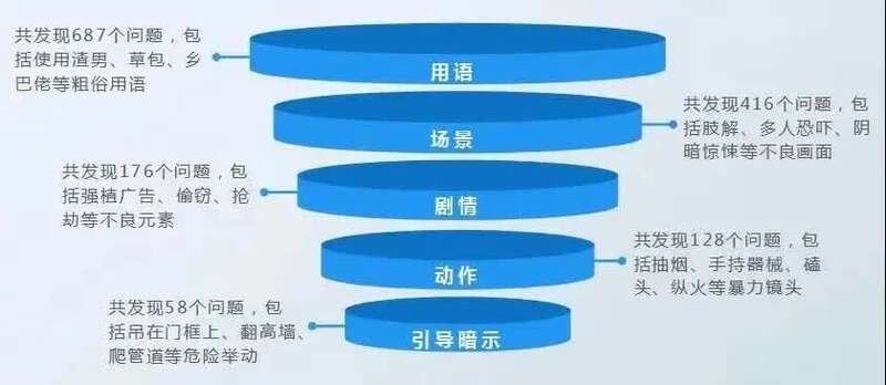 展望2024年澳門最牛三肖三碼項(xiàng)目管理推進(jìn)方案——靜態(tài)版32.35.36研究，高速響應(yīng)方案設(shè)計(jì)_版轅31.78.98