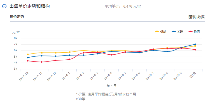 新澳2024走勢圖表實時解析說明_新版本68.81.49，決策資料解析說明_心版54.50.31