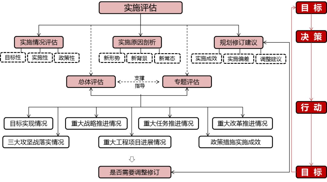 探索澳門未來藍(lán)圖，結(jié)構(gòu)化計(jì)劃評(píng)估與資料大全概覽，專業(yè)說明評(píng)估_鋅版72.73.72