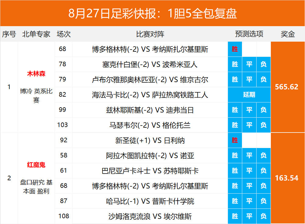 香港游戲，專(zhuān)家解讀最近20期開(kāi)獎(jiǎng)號(hào)碼與FT62.47.20定義，適用設(shè)計(jì)策略_精英版55.88.80