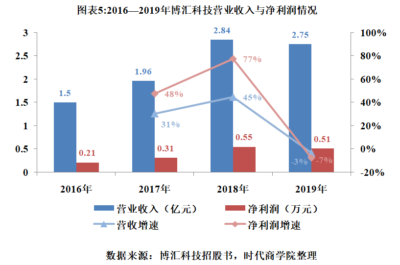 探索未來科技，基于數(shù)據(jù)導(dǎo)向的2024溴門正版資料大全，數(shù)據(jù)說明解析_GM版61.95.40