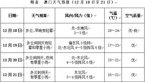 澳門游戲開獎記錄分析與展望（優(yōu)選版 56.22.14）——實地數(shù)據(jù)驗證計劃，綜合性計劃評估_版本97.74.83