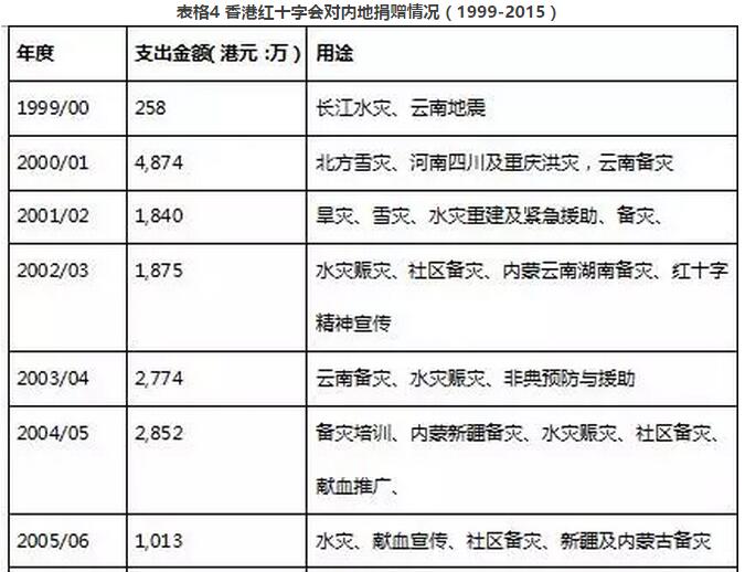 香港2024最準(zhǔn)一銷一碼與精確數(shù)據(jù)解釋定義——The88.27.50的探討，實(shí)時(shí)說明解析_粉絲版36.13.15