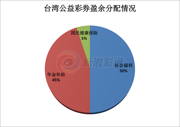 天天彩最新開獎(jiǎng)結(jié)果數(shù)據(jù)解讀與冒險(xiǎn)版分析，安全性方案設(shè)計(jì)_MP92.65.64