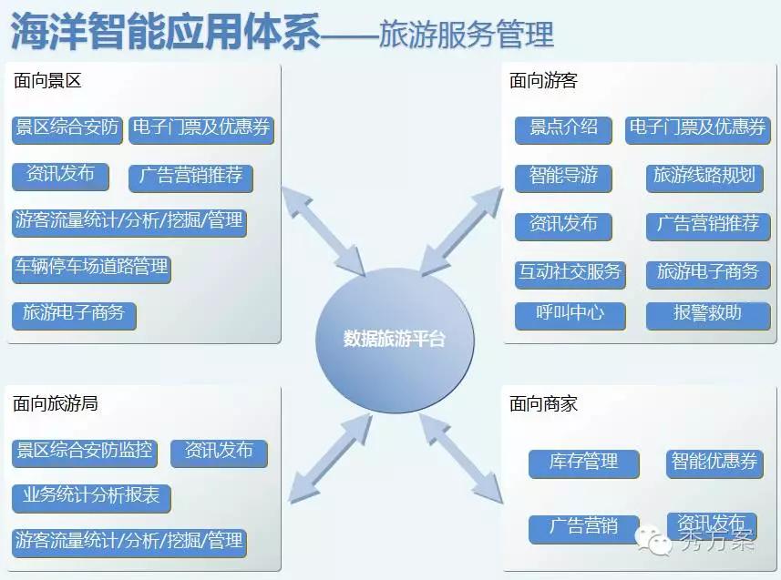 澳門未來(lái)規(guī)劃與發(fā)展，正版資料的免費(fèi)共享與數(shù)據(jù)計(jì)劃執(zhí)行策略，安全性方案解析_豪華款67.62.98